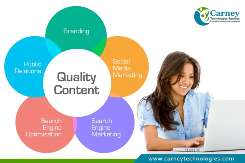 Content Creation in Kolkata