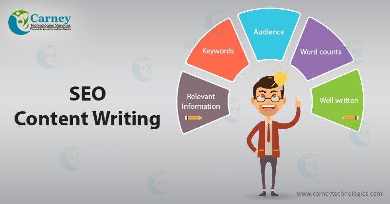 SEO content writing services